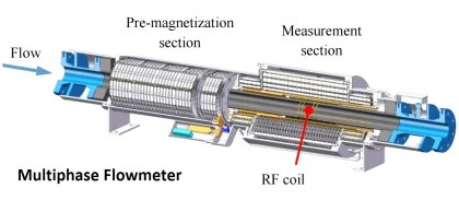 % multiphase flow meter operating principle - Inst Tools
