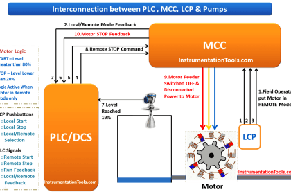 Basics of Loop Checks | What is Loop Checking ? | Instrumentation Tools