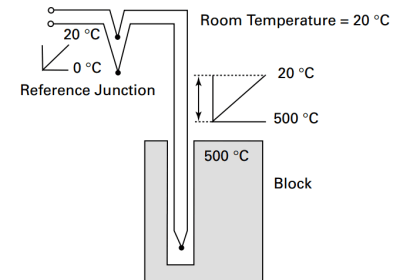 RTD Calibration Procedure - Inst Tools