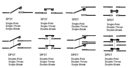Electrical Switches Principle & Types - InstrumentationTools