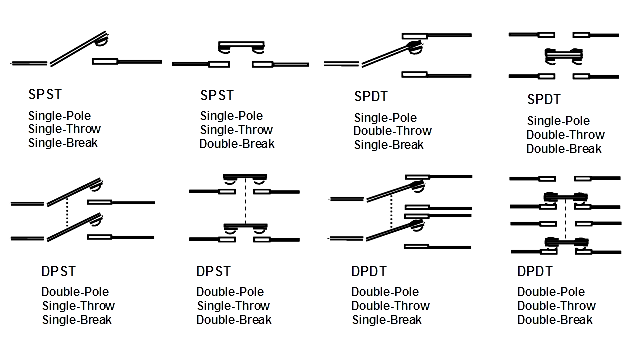types of electrical switches and their uses - Wiring Work
