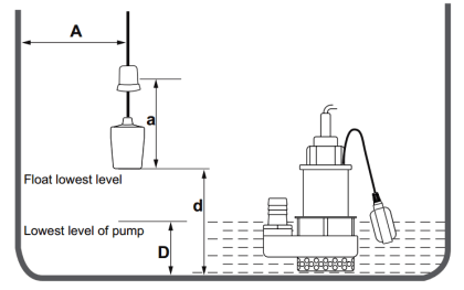 Cable Float Level Switch Working Principle