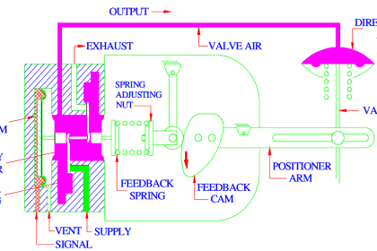 Control Valve Positioner | Basics of Pneumatic Valve Positioners