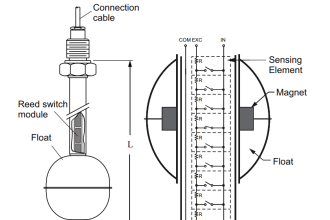Basics of Hydrostatic Level Measurement - Inst Tools