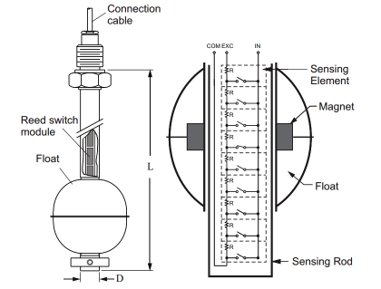 Magnetic Float Level Transmitter Principle - Industrial Instrumentation