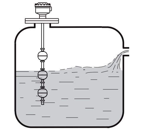 Magnetic Float Level Switch Installation Techniques - Inst Tools