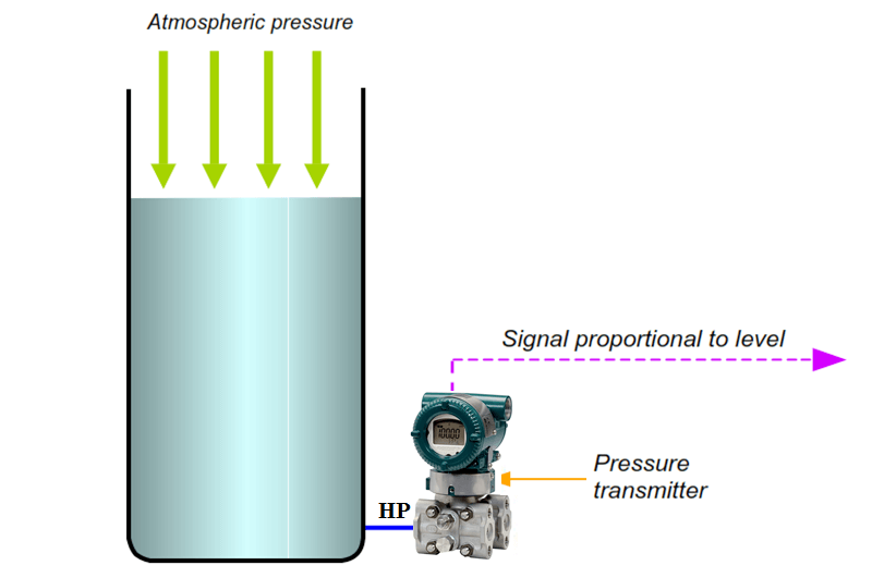 Open Tank Level Measurement using DP Transmitter Inst Tools