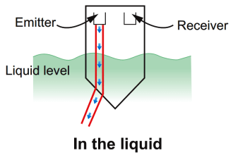 RF Level Switches Working Principle - Inst Tools