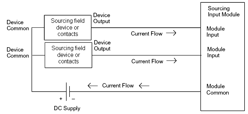 PLC Interview Questions and Answers PLC Programming Questions
