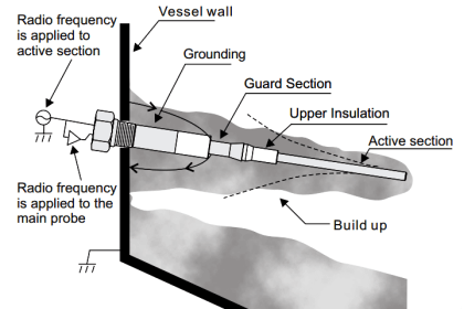 Capacitance Level Measurement Working Principle - Inst Tools