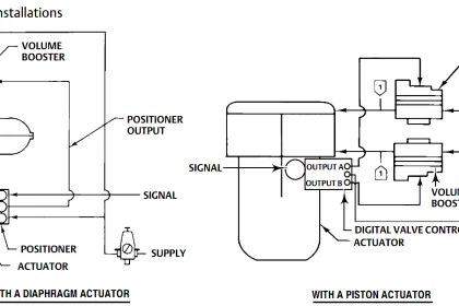 Snap Acting Relay Working Principle | Instrumentation Tools