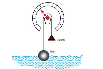 Float level switch Principle & Operation | InstrumentationTools