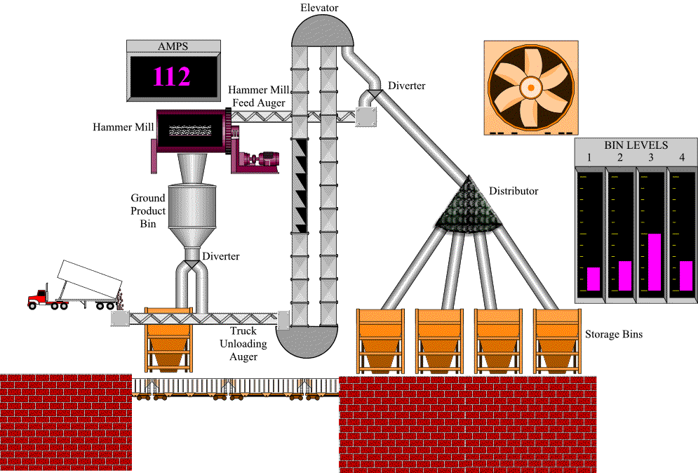 SCADA Interview Questions & Answers Instrumentation Tools