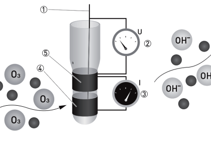 How to Calibrate Oxygen Analyzer? - O2 Sensor Testing Procedure