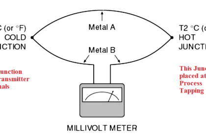 How to calculate Thermocouple Temperature by measuring the output?