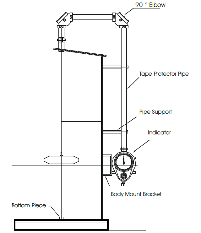 Float & Dial Level Gauge Principle Level Measurement