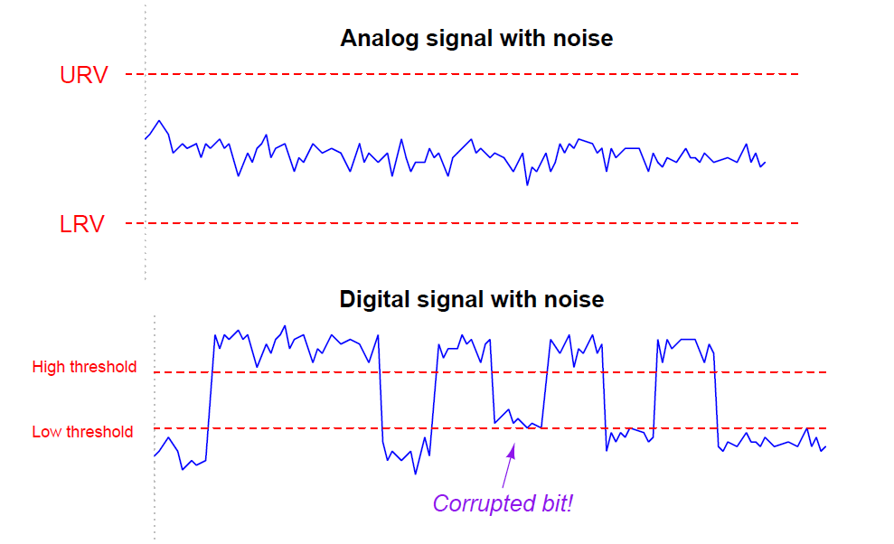 Signal Coupling and Cable Separation Inst Tools
