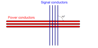 Signal Coupling and Cable Separation - Inst Tools