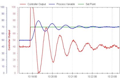 Free PID Controller Gains Tuning Tool - InstrumentationTools