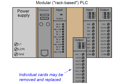 What is Fail-safe in Siemens PLC?