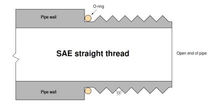 What is Parallel Thread Pipe Fittings ? - Inst Tools