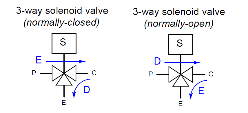Three Way Valve Schematic - Wiring Diagram