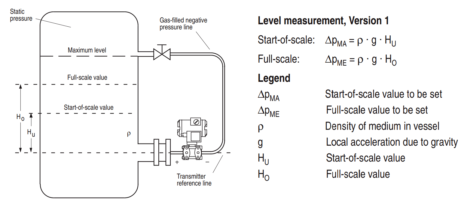 Siemens Differential Pressure Transmitter Calculations (Flange Type)