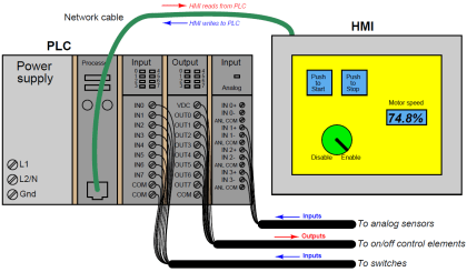 What is Human Machine Interface (HMI) ? | HMI Principle | HMI Function