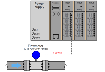 PLC Analog Input Scaling | PLC Conversion | PLC Scaling Formula