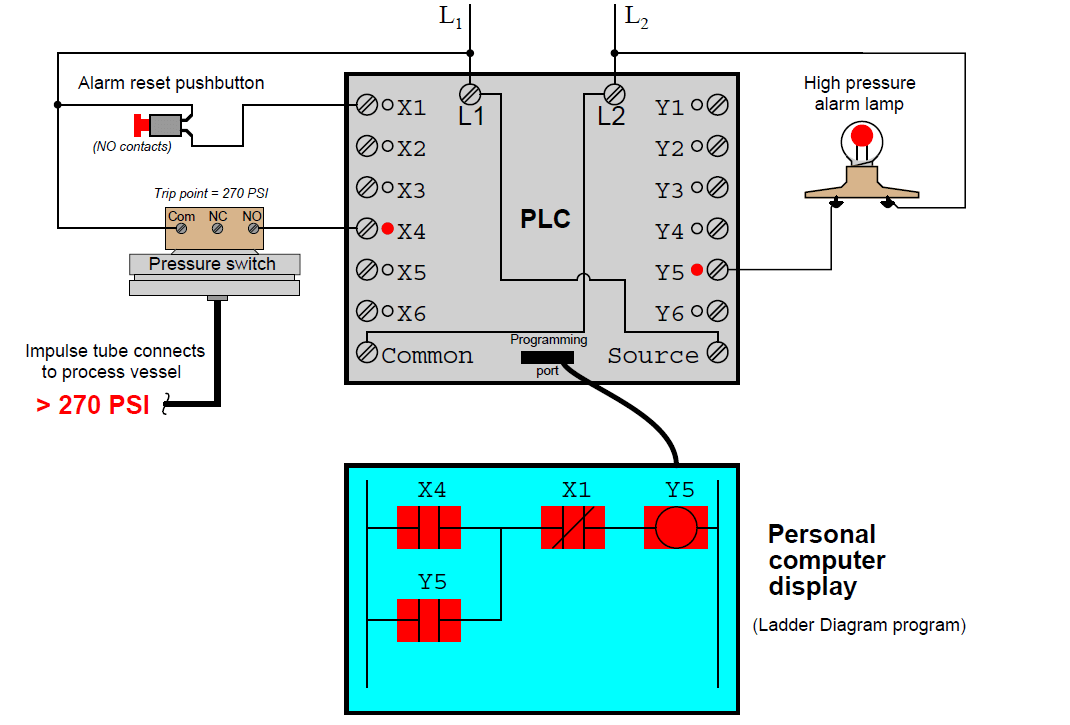 Misconceptions of PLC Ladder Logic PLC Tutorials for beginners