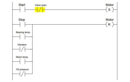 PLC Pump Permissive Interlocks | PLC Trip Condition | PLC Interlocking