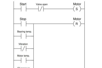 Timers in Codesys - Timer ON, Timer OFF, Pulse Timer