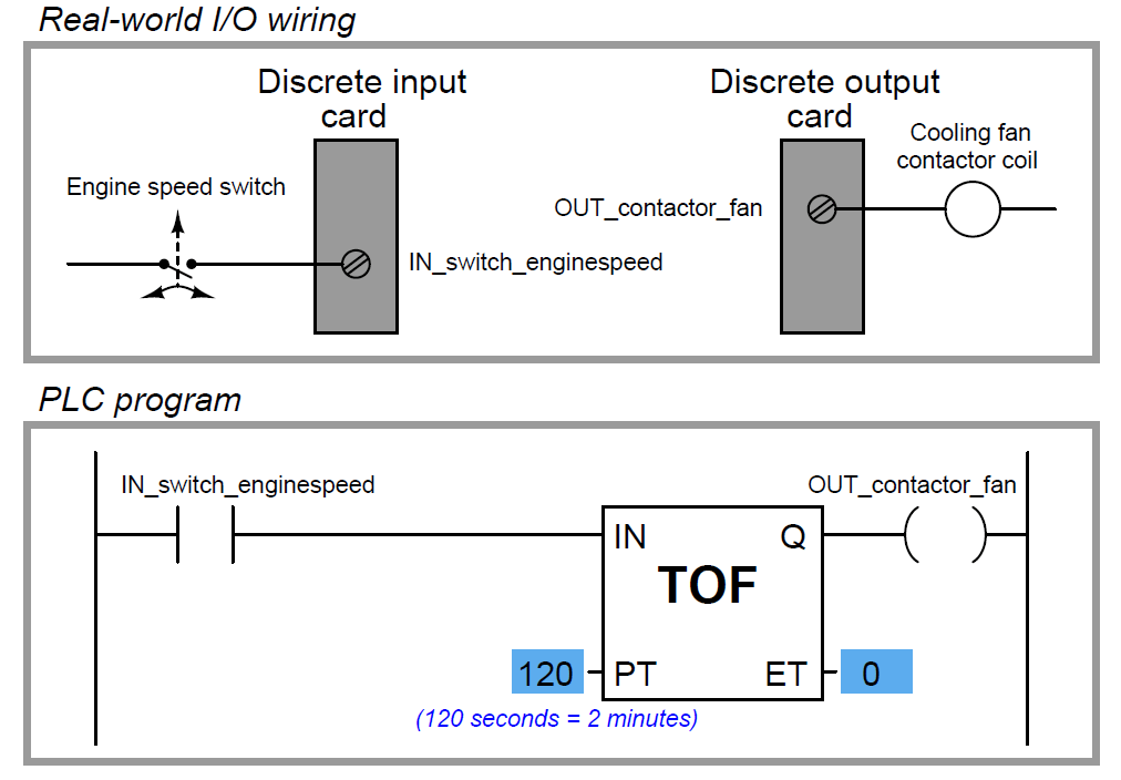 PLC Timer Instructions Timers in PLC Programming Ladder Logic