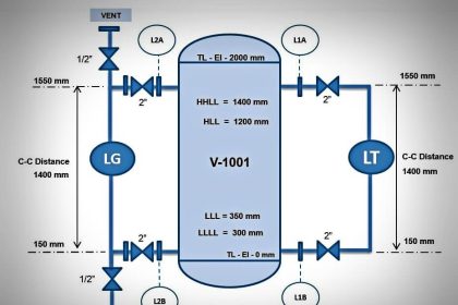 What are Mechanical Level Indicators? - Classification & Principle