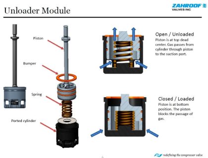 Compressor & Compressor Valves Maintenance - Inst Tools