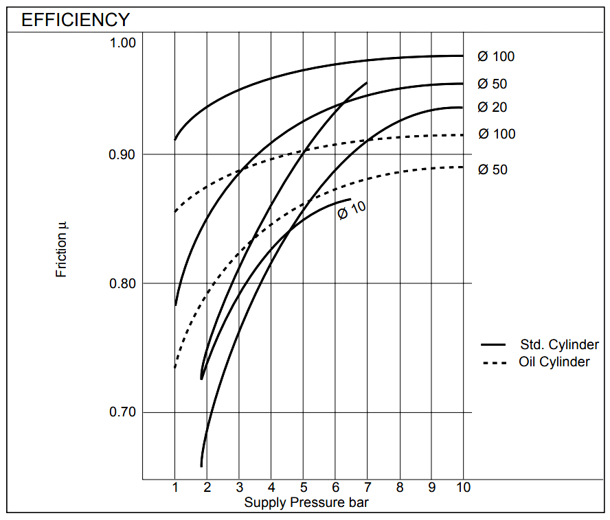 Pneumatic Valves and Cylinders Sizing Part 1 Inst Tools