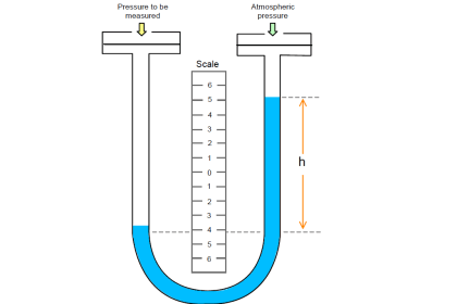All About Instrumentation Impulse Lines