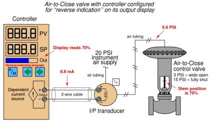 DCS Controllers to Output Current Loops - Inst Tools