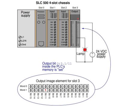 PLC Memory Mapping and I/O addressing | PLC Tutorials | PLC Lectures
