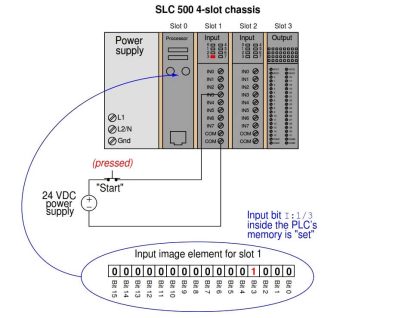 PLC Memory Mapping and I/O addressing | PLC Tutorials | PLC Lectures