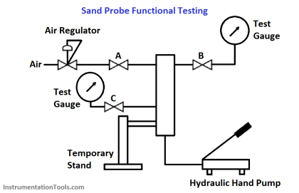 Sand Probe Functional Testing - Inst Tools
