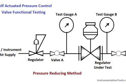 How-to do Control Valve Calibration? - InstrumentationTools