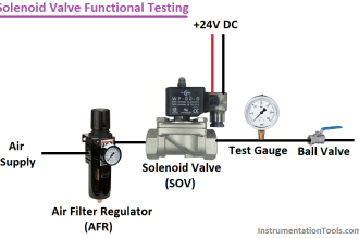 How to Reduce the Control Valve Noise? - InstrumentationTools