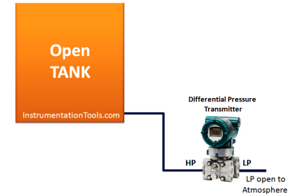 DP Level Transmitter Elevation and Suppression Corrections