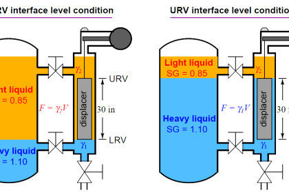 Interface Level Measurement using DP Transmitter - Calibration