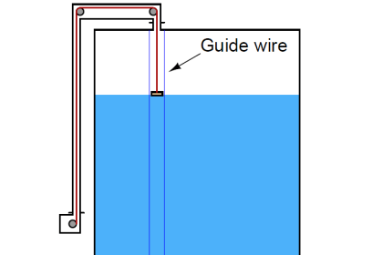 What are Mechanical Level Indicators? - Classification & Principle