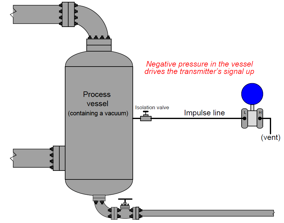 DP Transmitter Applications Instrumentation Tools