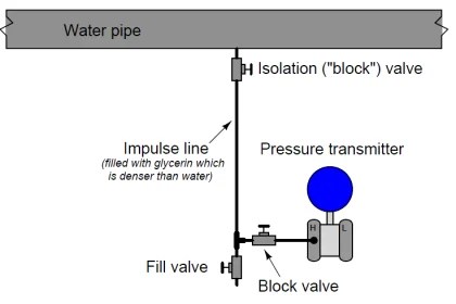 What are Pressure Sensing Lines? - Causes of Errors in Measurement