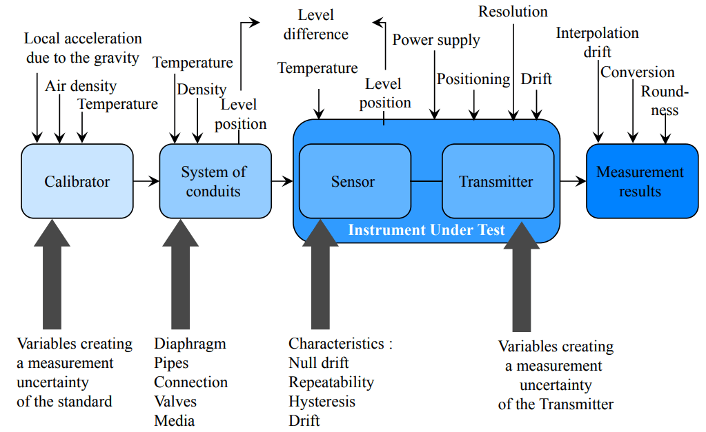 Calibration Methods of Instruments JennartSampson