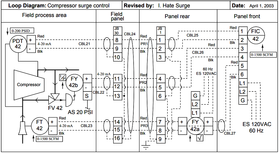 Instrumentation Diagrams Multiple Choice Questions